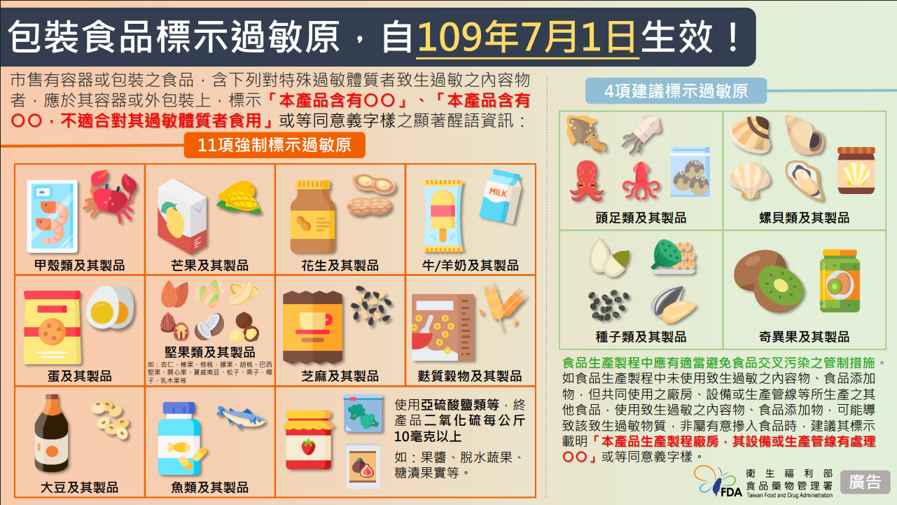 產品不含過敏原聲明